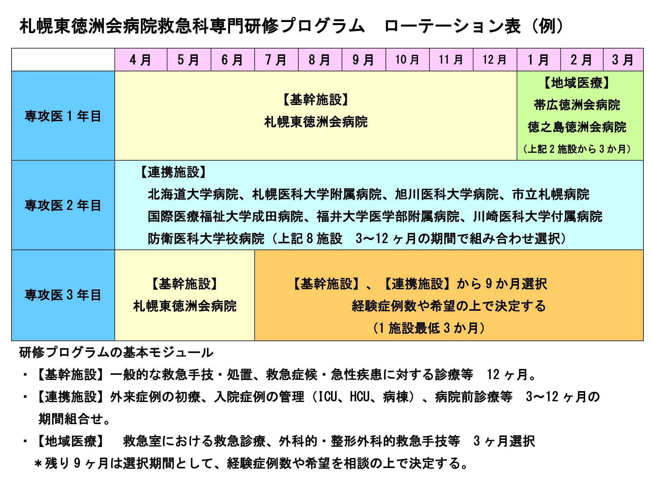 札幌東徳洲会病院の研修医ブログ